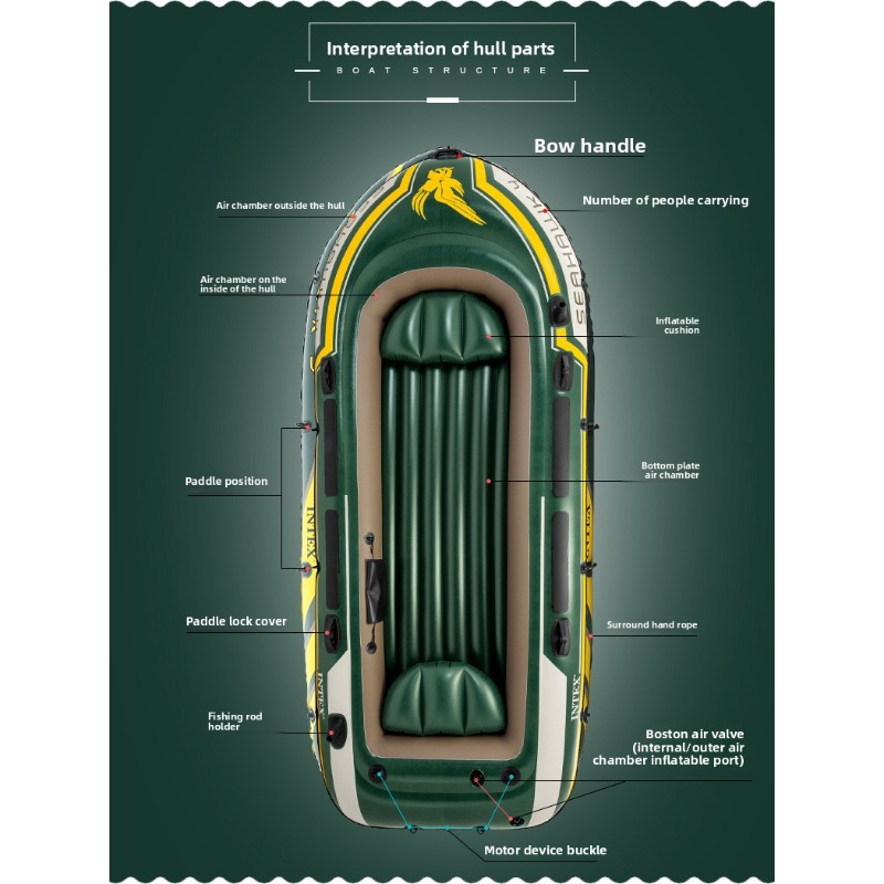 Inflatable Fishing Boat, 3 Per - Fishing Boat Paddle incelemesi ve fiyatı