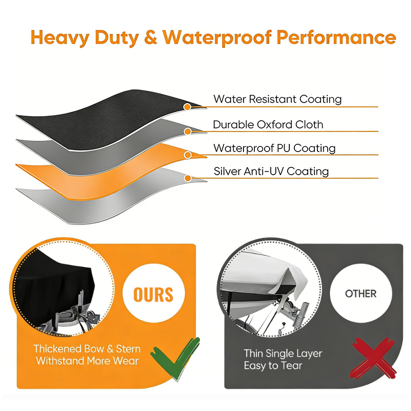 Durable Boat Cover Windproof A - Fishing Boat Cover incelemesi ve fiyatı