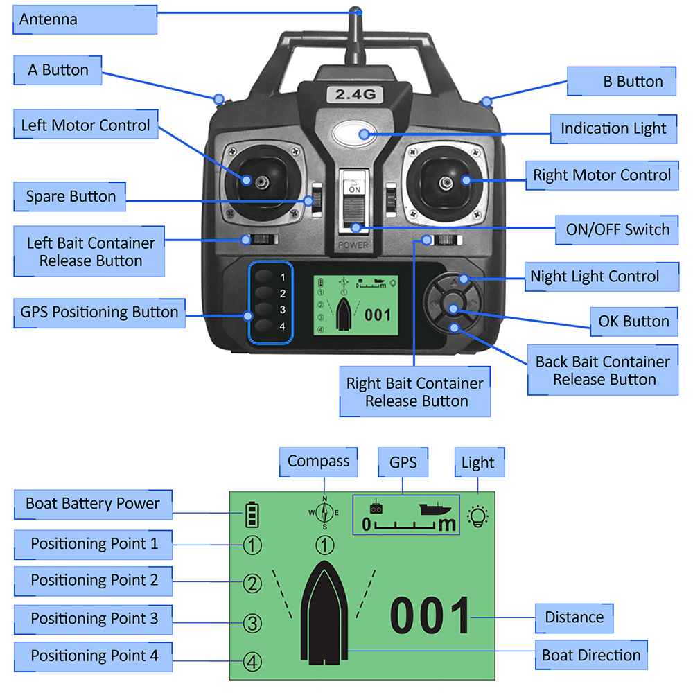 GPS Automatic Remote Control B - Fishing Boat Oar incelemesi ve fiyatı